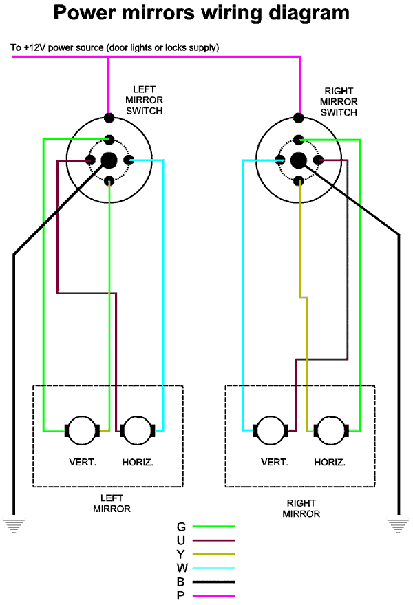 Xj6 Series Iii Electric Mirror Wiring